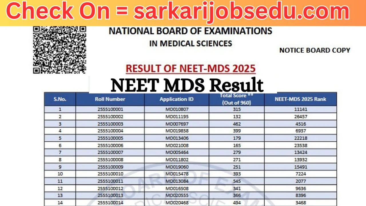 NEET MDS 2025 Result Declared At natboard.edu.in; Check Cut-Off Scores Here